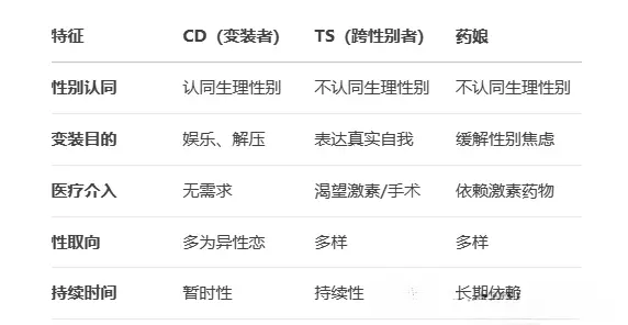 【西檬之家】BDSM字母圈DOM是什么意思？
